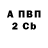 А ПВП крисы CK David Urquilla